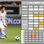 大島僚太鳥栖戦