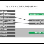 インプット＆アウトプット
